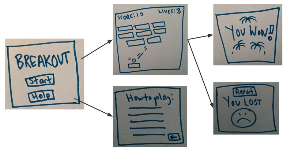 planning phase of a software development project